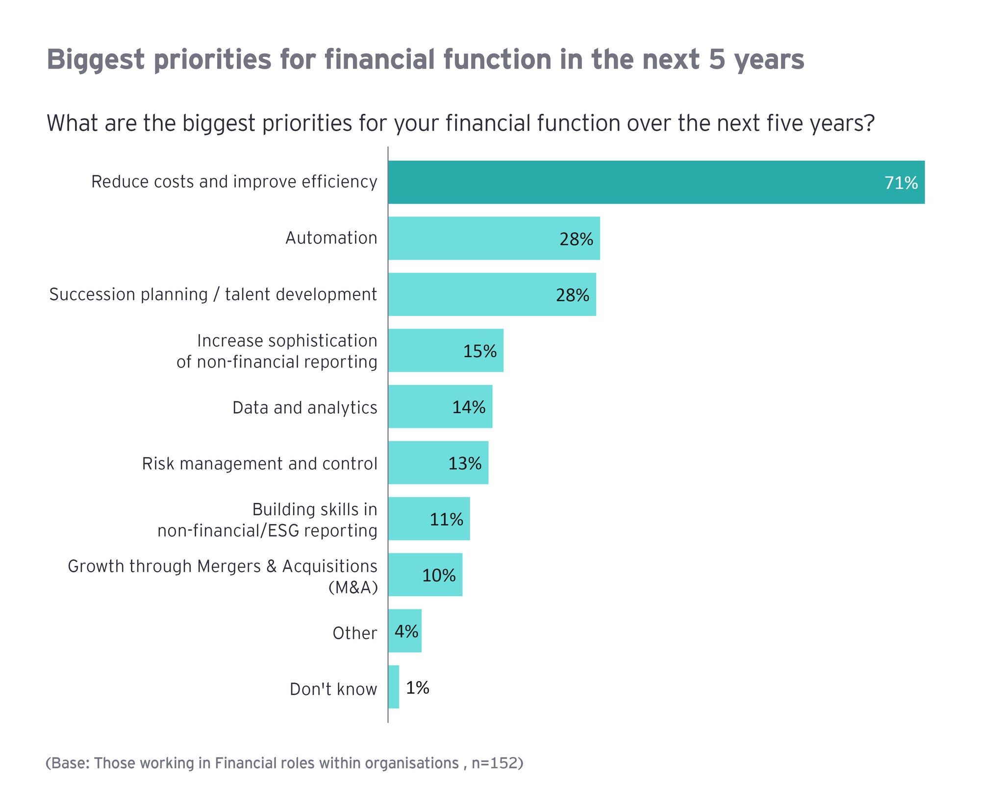 cfo-survey-chart-1