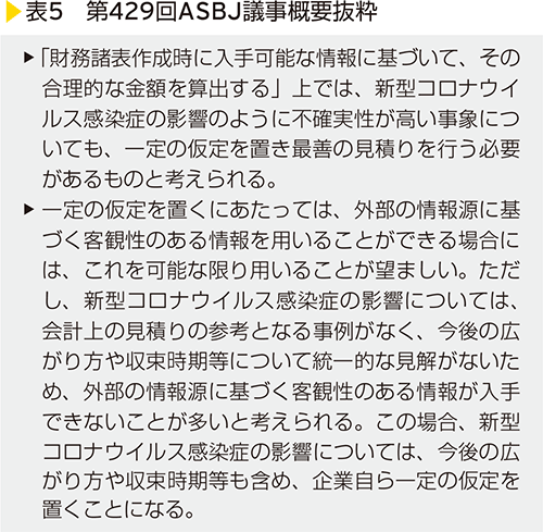 表5　第429回ASBJ議事概要抜粋