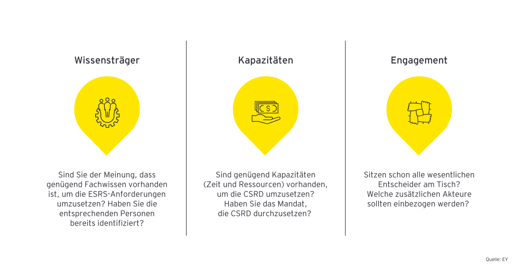 Interne und externe Prüfungspflicht