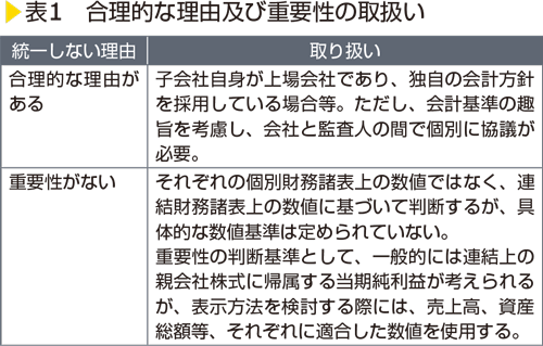 表1　合理的な理由及び重要性の取扱い