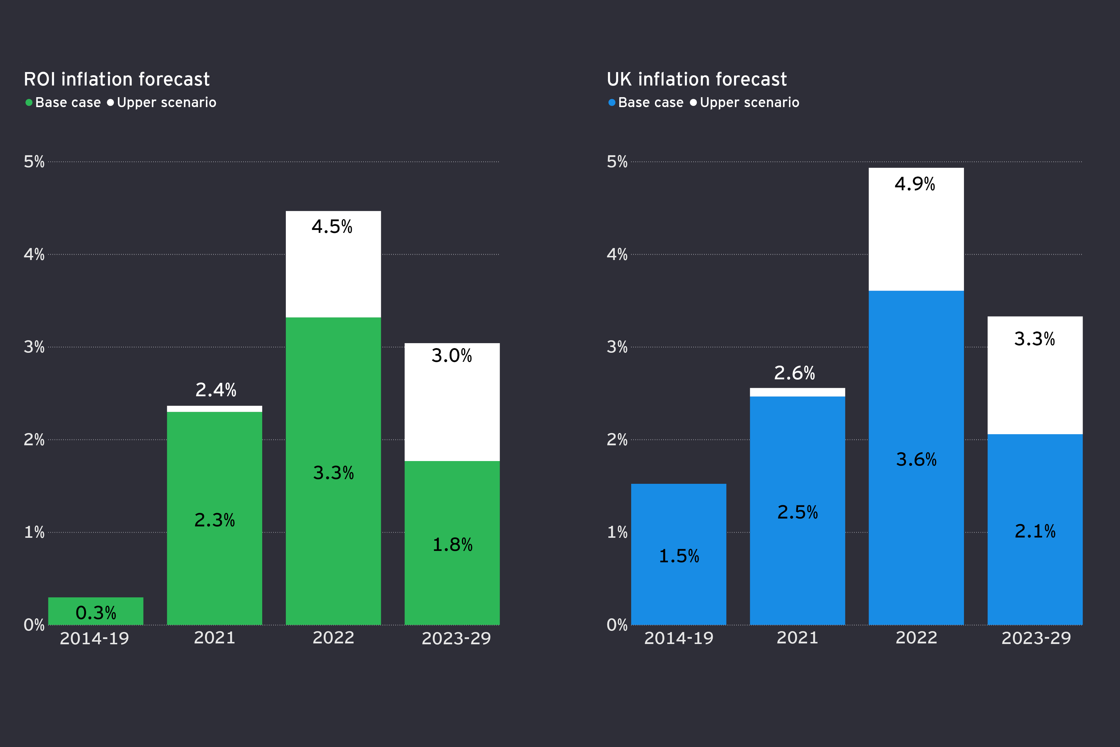 economic eye winter inflation