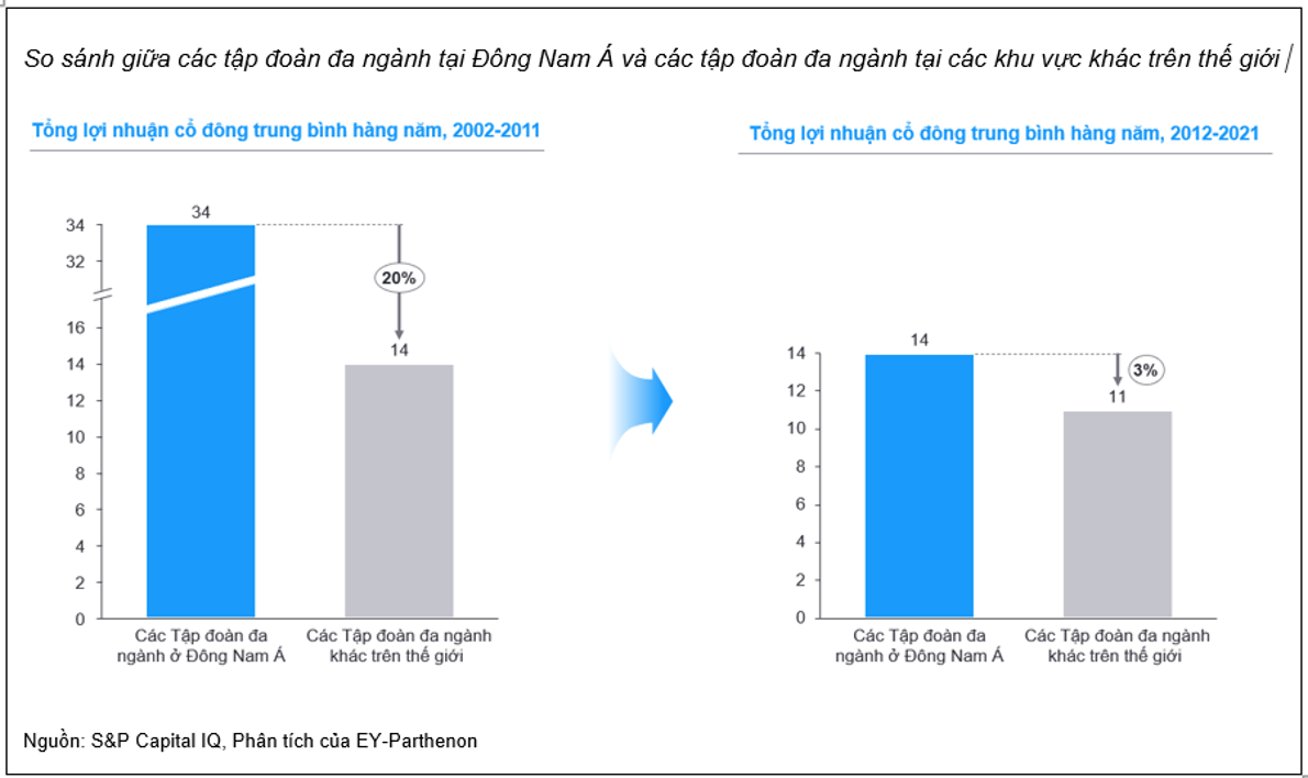 ey_three_strategic_pillars_to_enable_asean_2