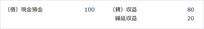 【仕訳例】（契約時）