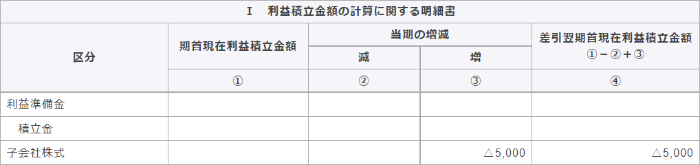 別表5（1） 利益積立金額および資本金等の額の計算に関する明細書