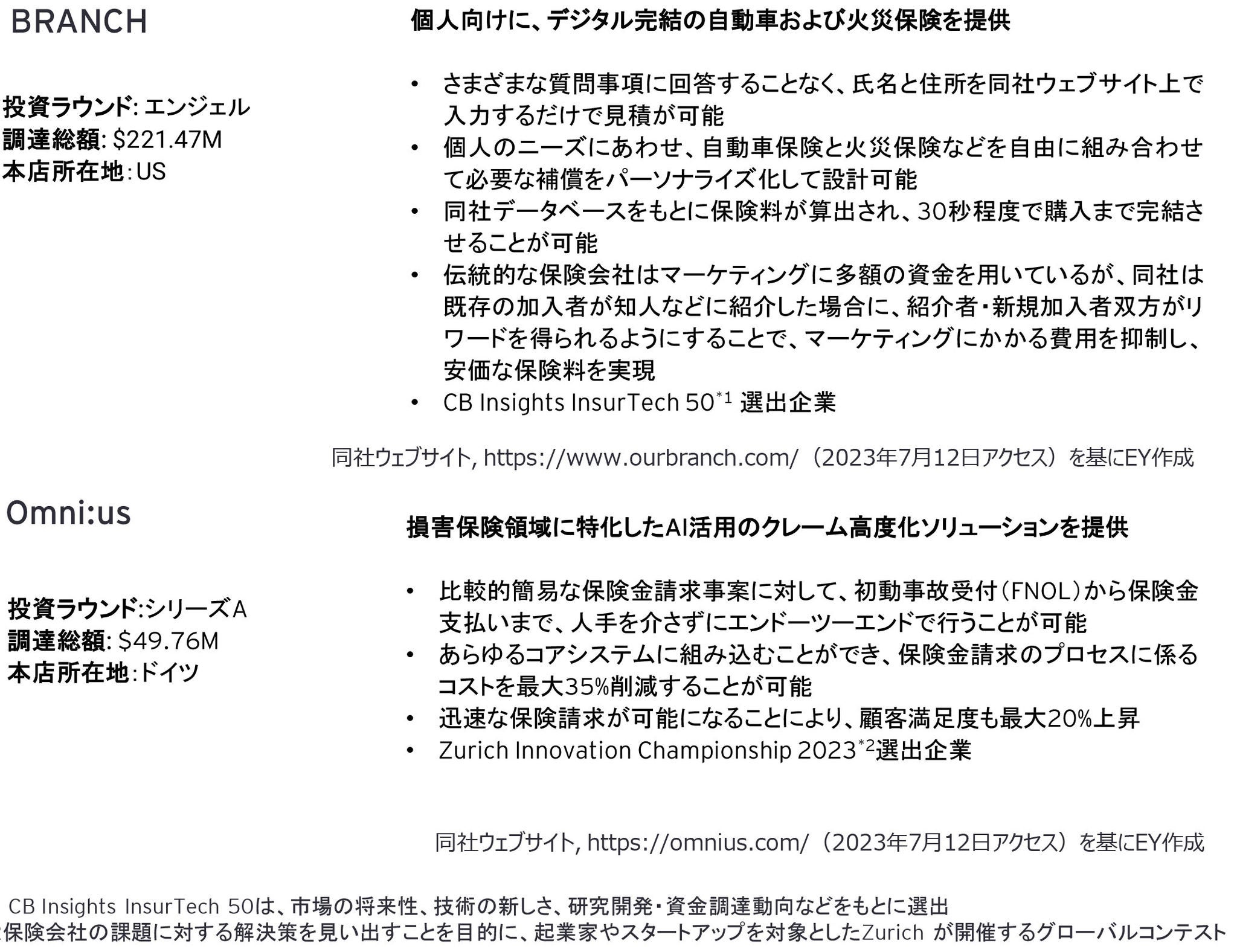 2023年上期の注目InsurTech企業