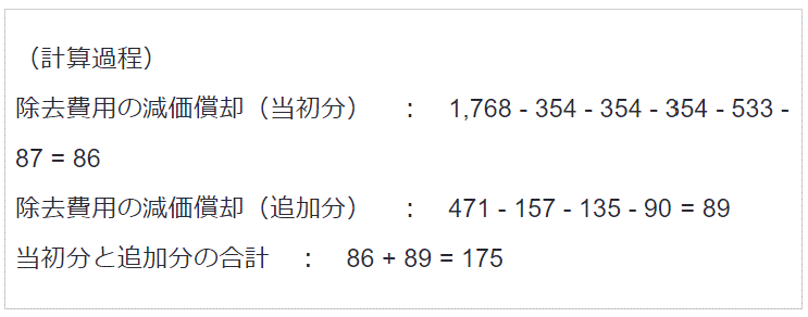 資産計上した除去費用の減価償却