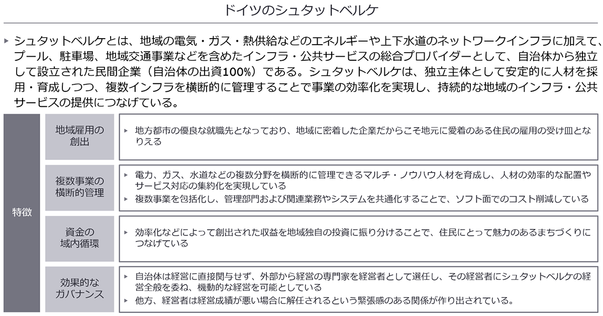 シュタットベルケにみるインフラの持続可能な人材マネジメント