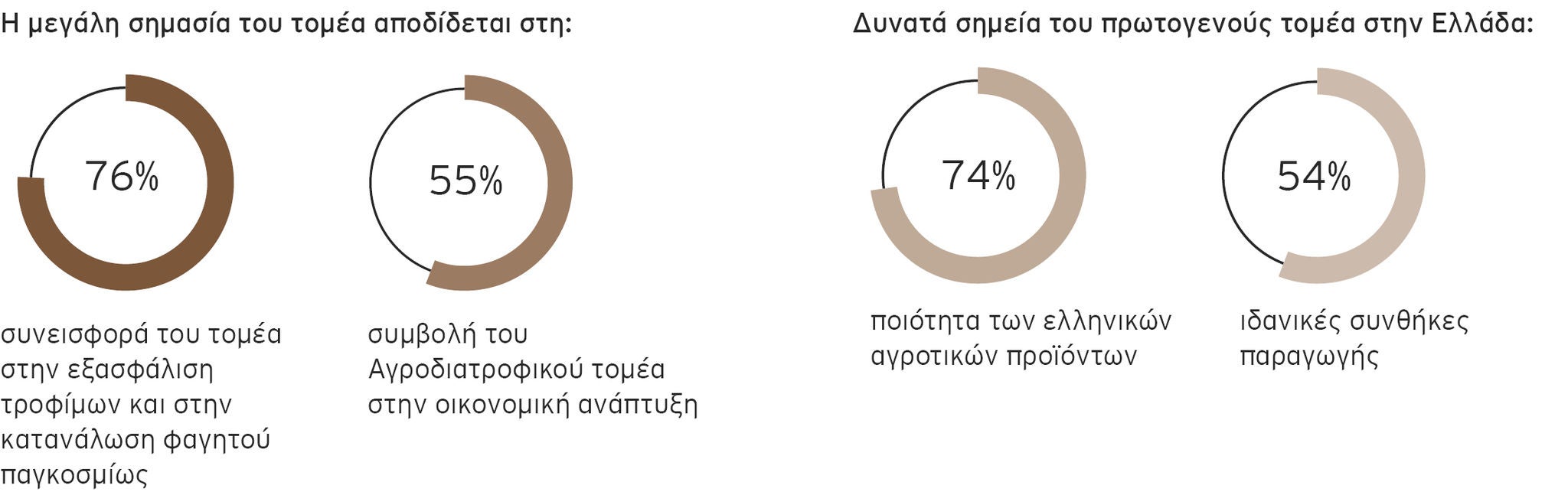 Pie chart 1