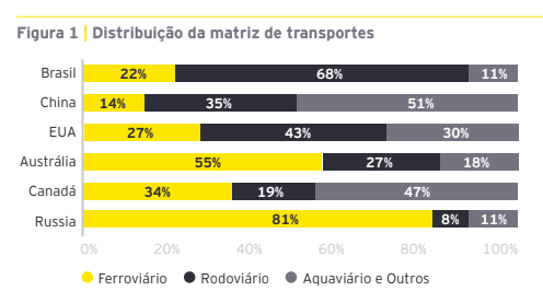 Grafico