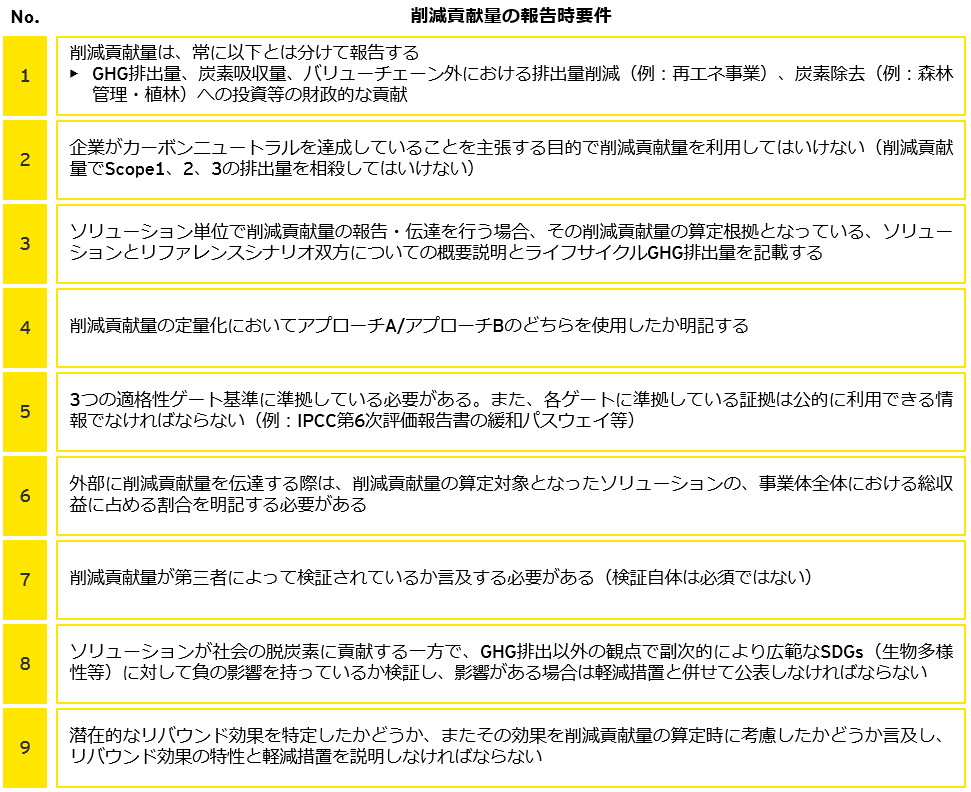 図5　削減貢献量の報告時要件