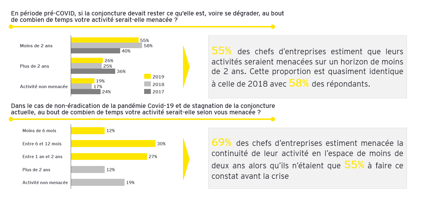 Ey capture conjuncture 2020