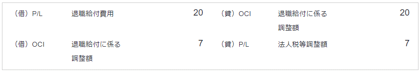 組替調整の処理