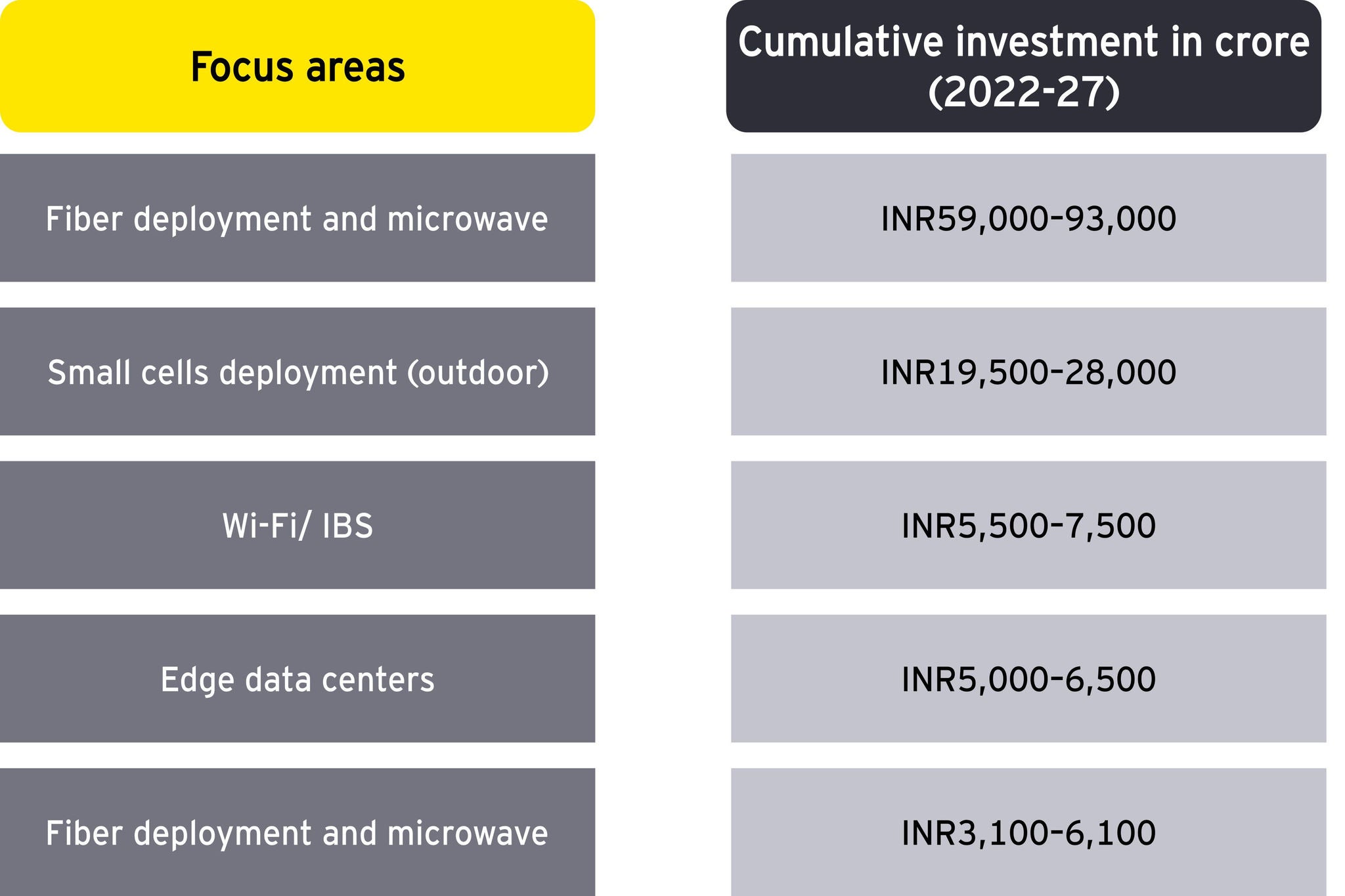 cumulative-investment-in-crore-2022-2027