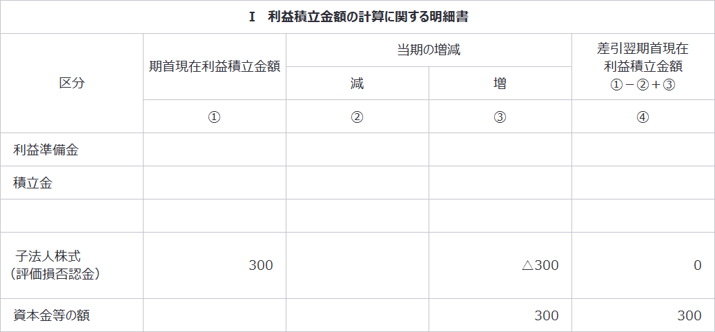 別表五（一）　利益積立金額および資本金等の額の計算に関する明細書