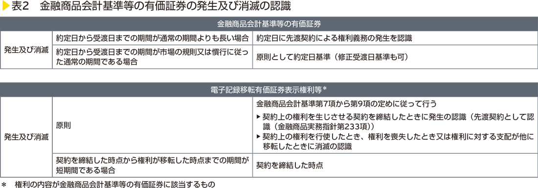 表2　金融商品会計基準等の有価証券の発生及び消滅の認識