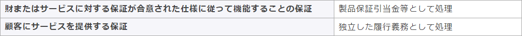 ＜財またはサービスに対する保証の2類型＞