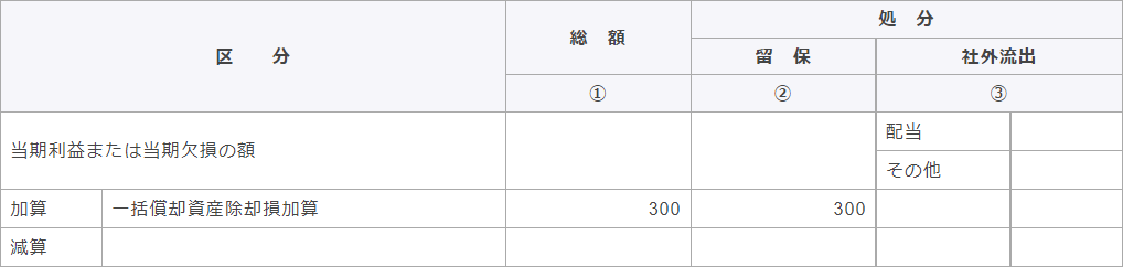 別表四　所得の金額の計算に関する明細書