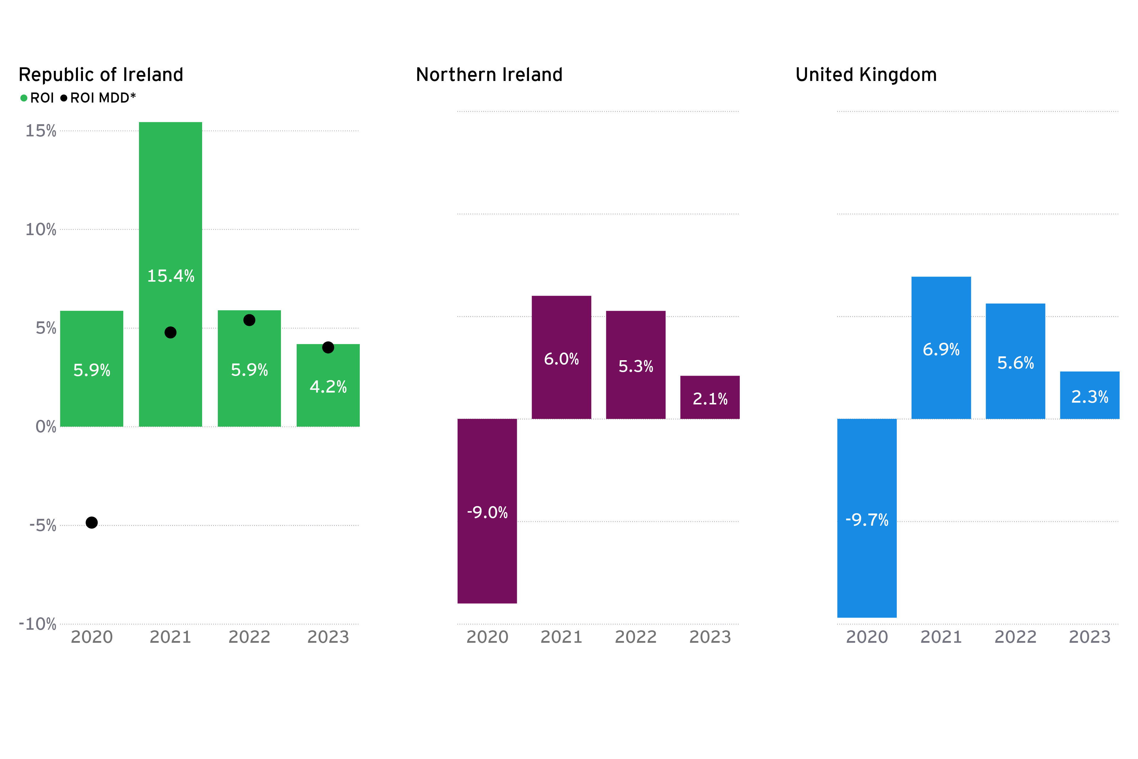 economic eye winter gdp