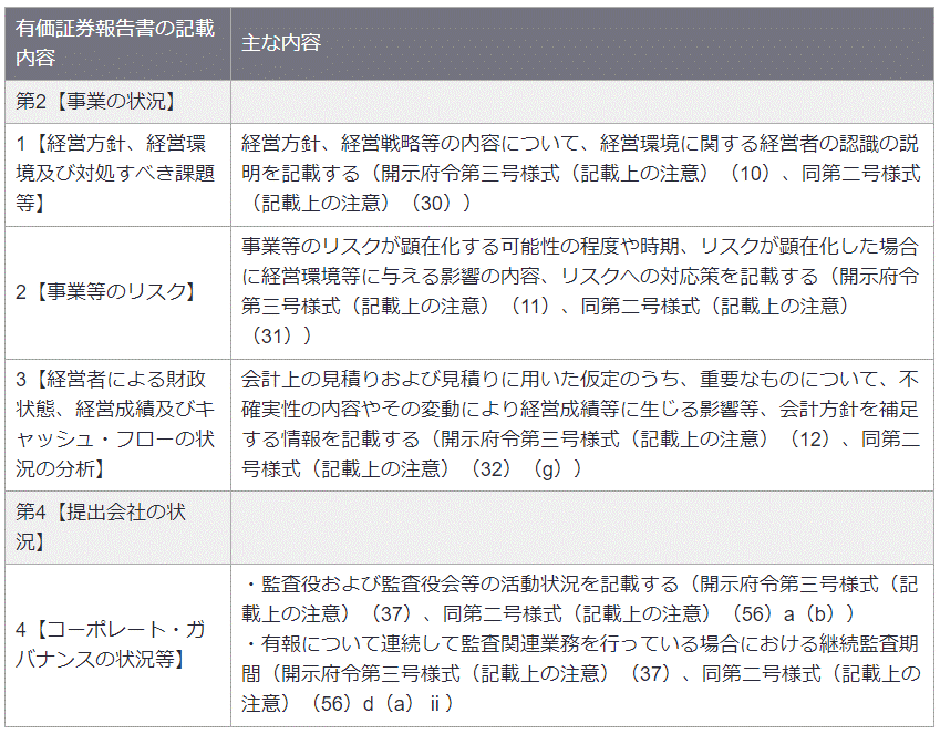 ＜図表1＞ 2020年3月期から原則適用とされる開示府令の改正項目（非財務情報）