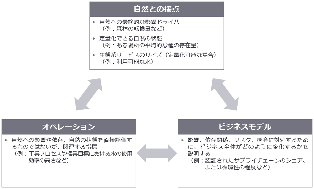 図1　目標の分類とその例