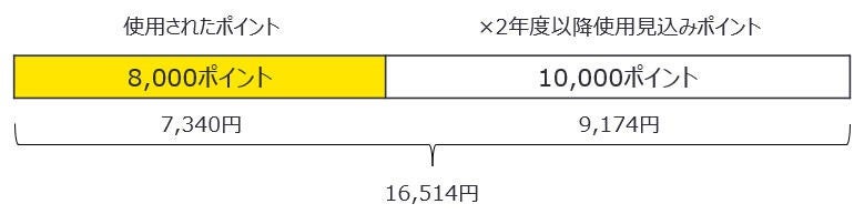 仕訳イメージ　×1年度