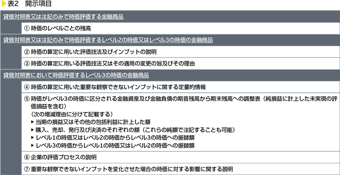 表2　開示項目