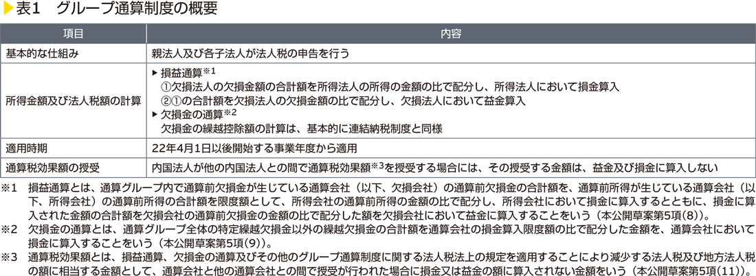 表1　グループ通算制度の概要