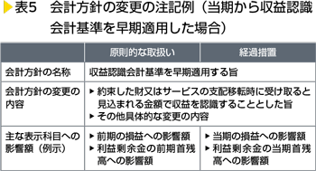 表5　会計方針の変更の注記例（当期から収益認識会計基準を早期適用した場合）