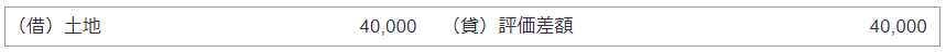 土地に係る評価差額の計上