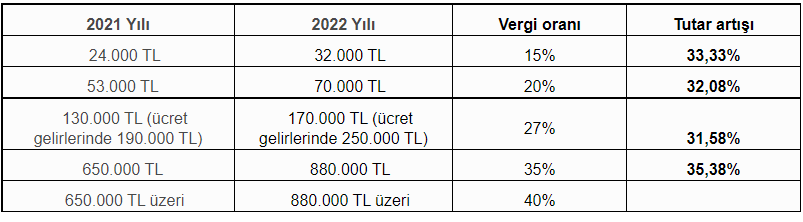 enflasyon-ve-gelir-vergisi-tarife-degisikligi