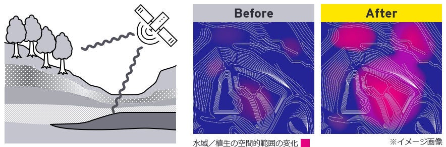 図3　鉱山地帯の水域・植生の改善や劣化の監視