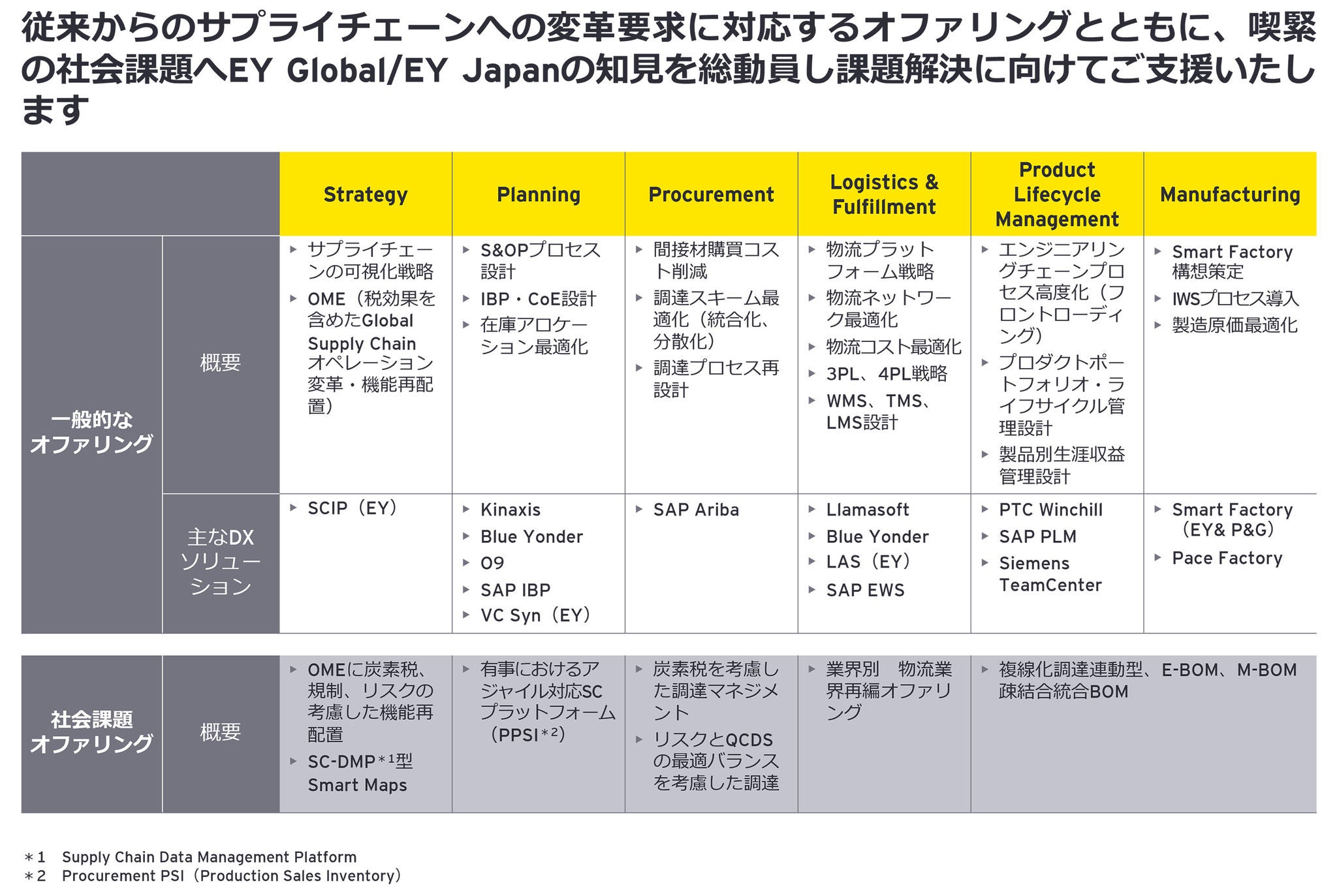 supply-chain-operations-03