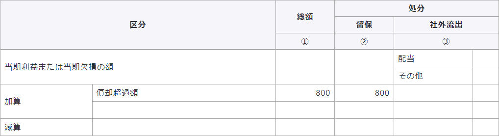 別表四　所得の金額の計算に関する明細書