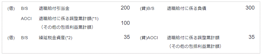 仕訳（連結財務諸表）