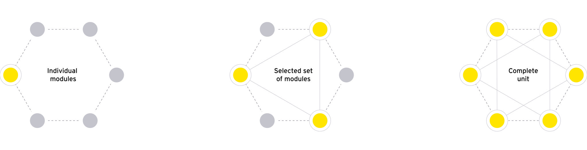 Ey workey modularity graph 2