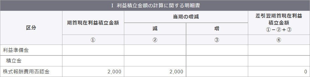 別表五（一）　利益積立金額および資本金等の額の計算に関する明細書