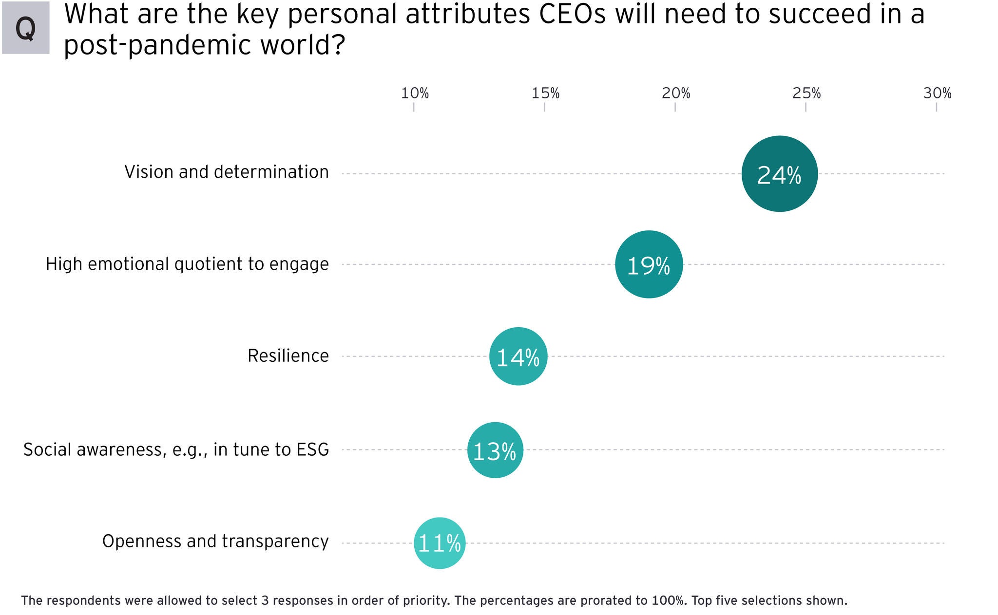 CEO Imperative chart 6