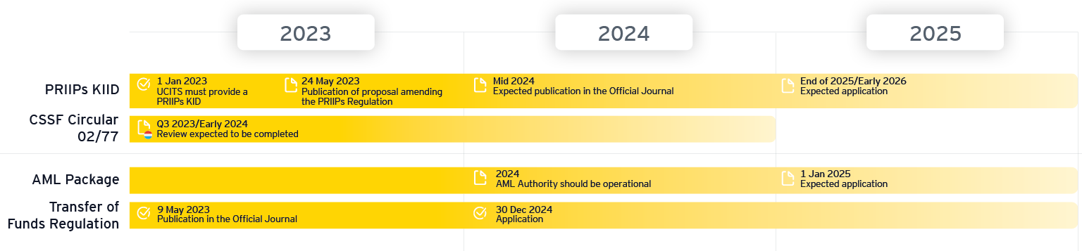 EY luxembourg market pulse december 23 aml diagram