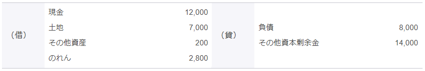 イ. 分割承継会社における仕訳