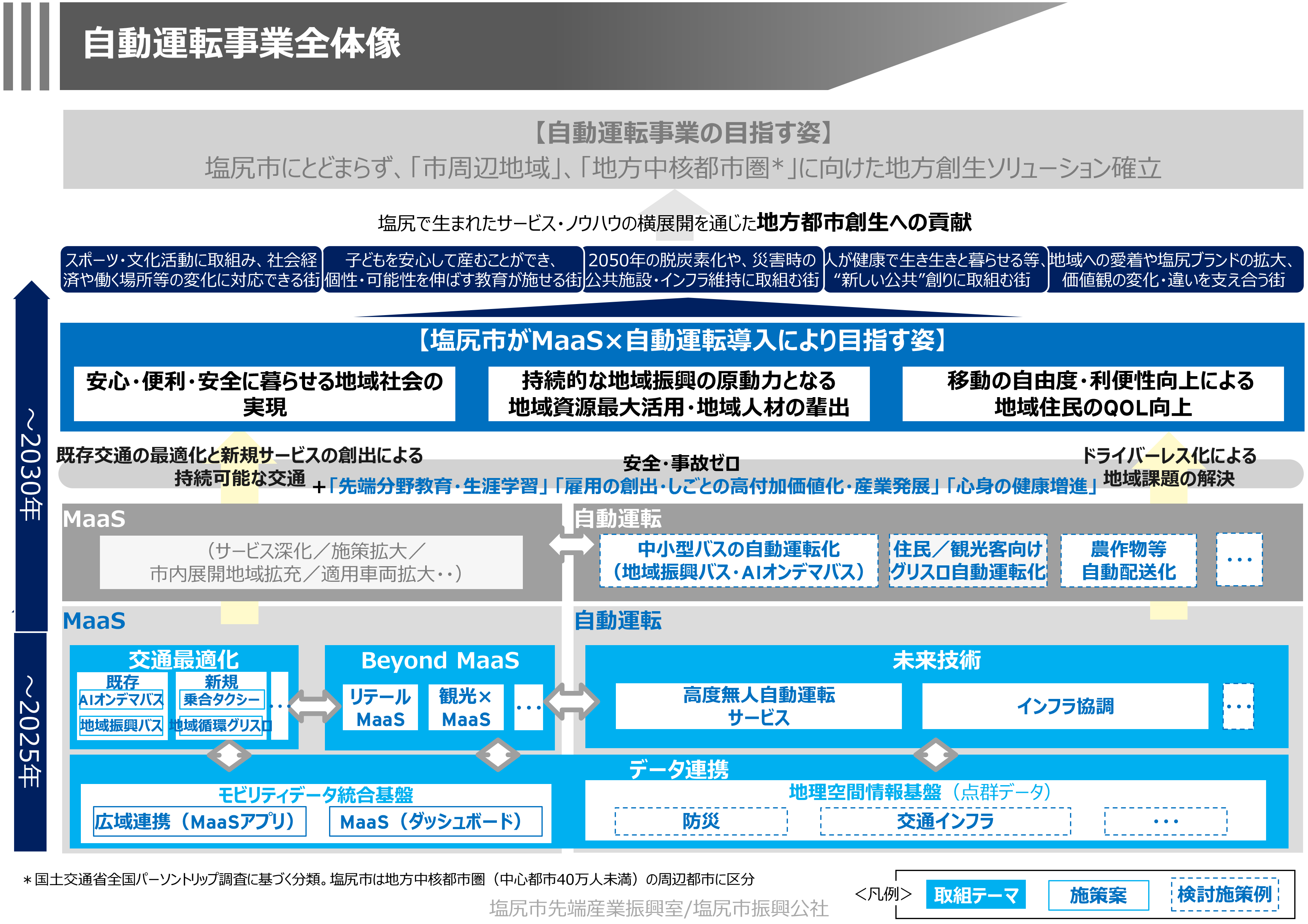 「塩尻市先端産業振興室/塩尻市振興公社」資料より抜粋