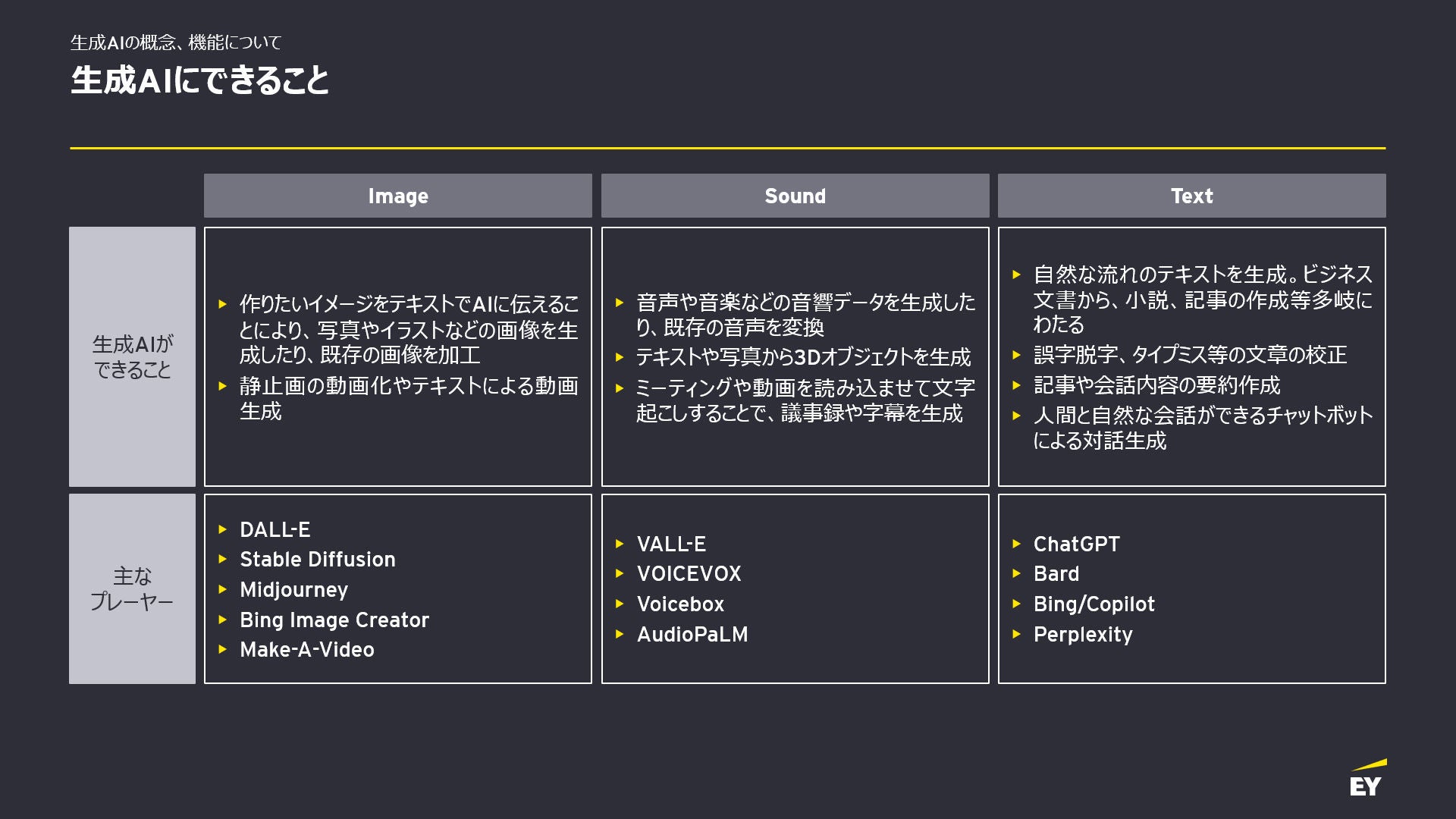 生成AIにできること