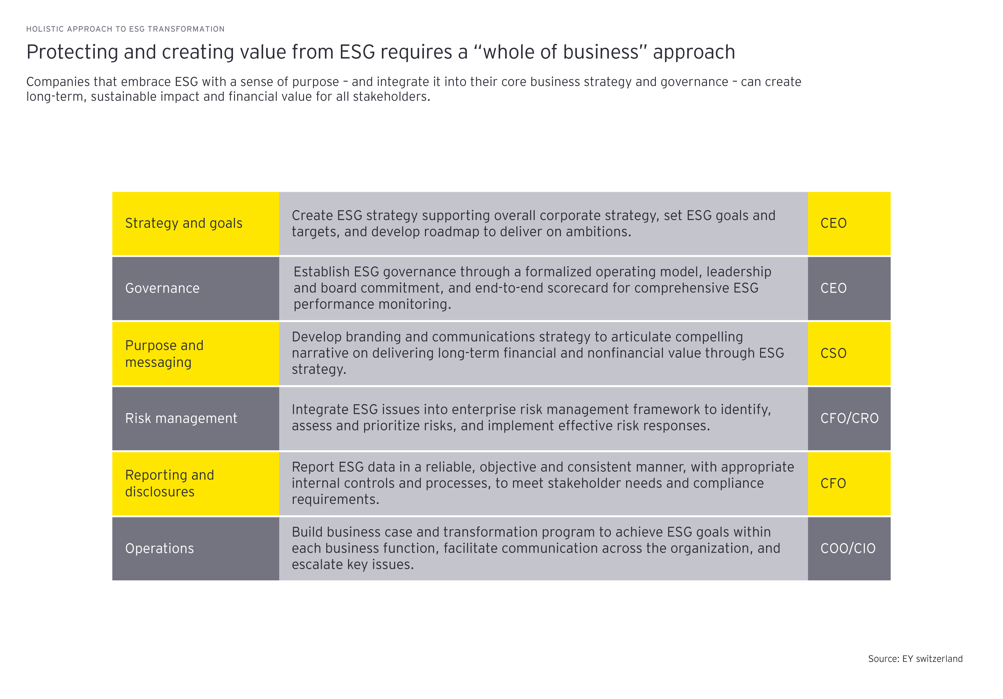 ey-holistic-approach-esg-transformation