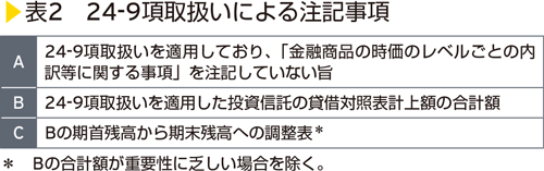 表2　24-9項取扱いによる注記事項