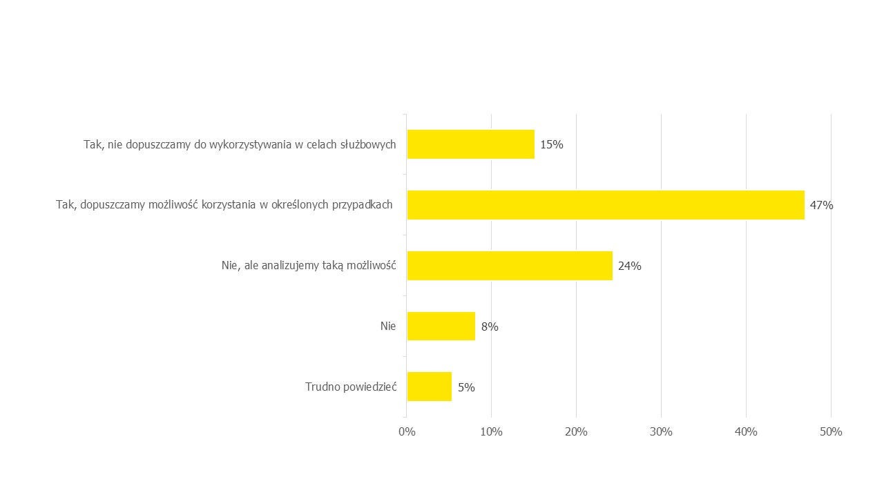 ey-ai-badanie-cyberbezpieczenstwo-3