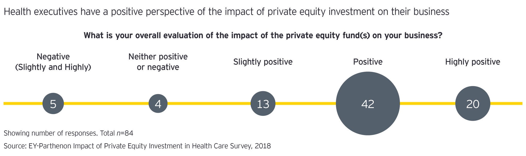 Private equity fund