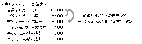 設例4-1