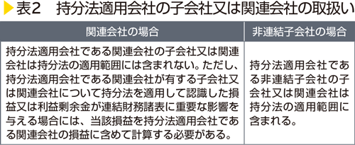 表2　持分法適用会社の子会社又は関連会社の取扱い