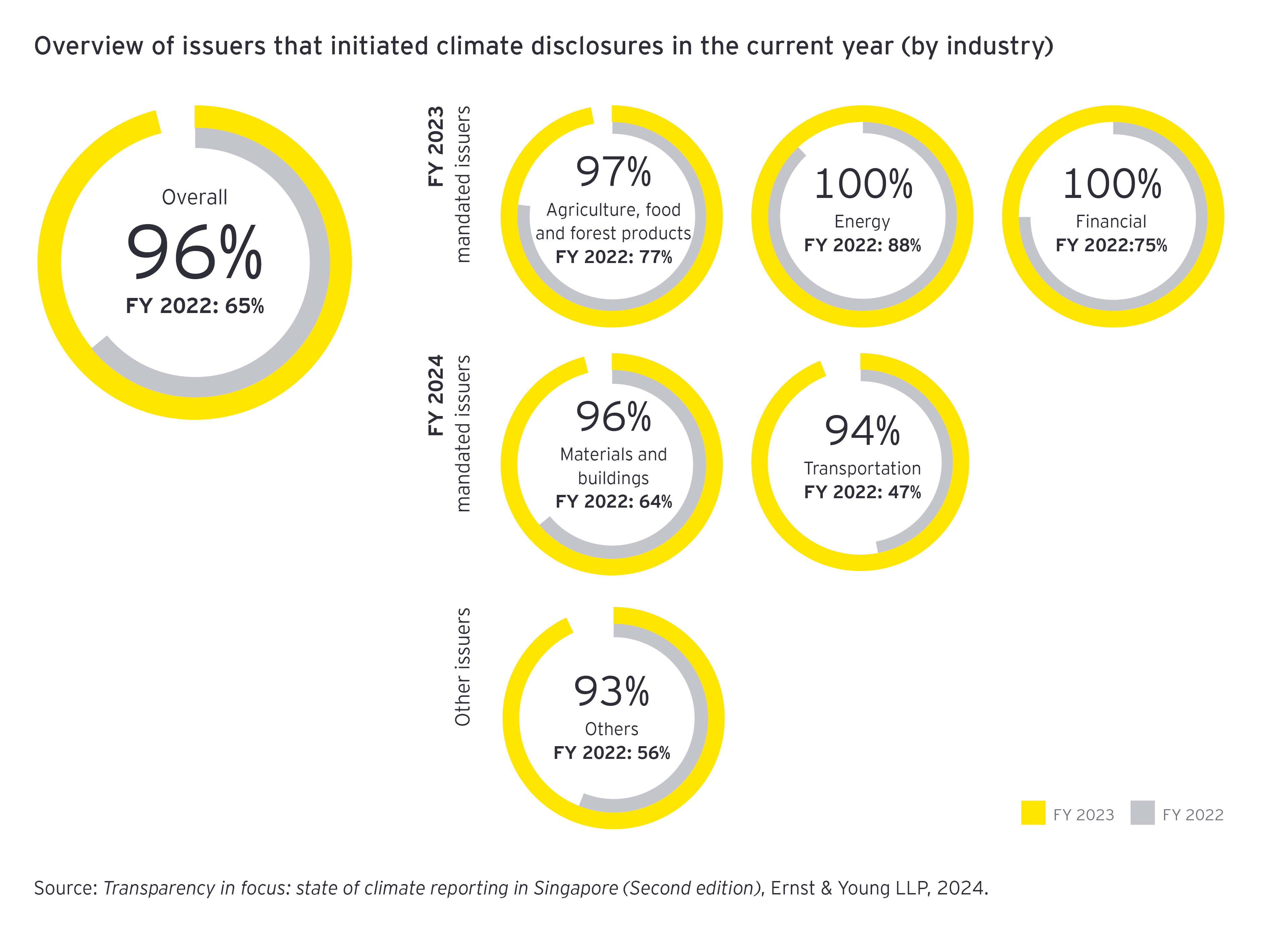 How Singapore issuers can accelerate their climate reporting journey