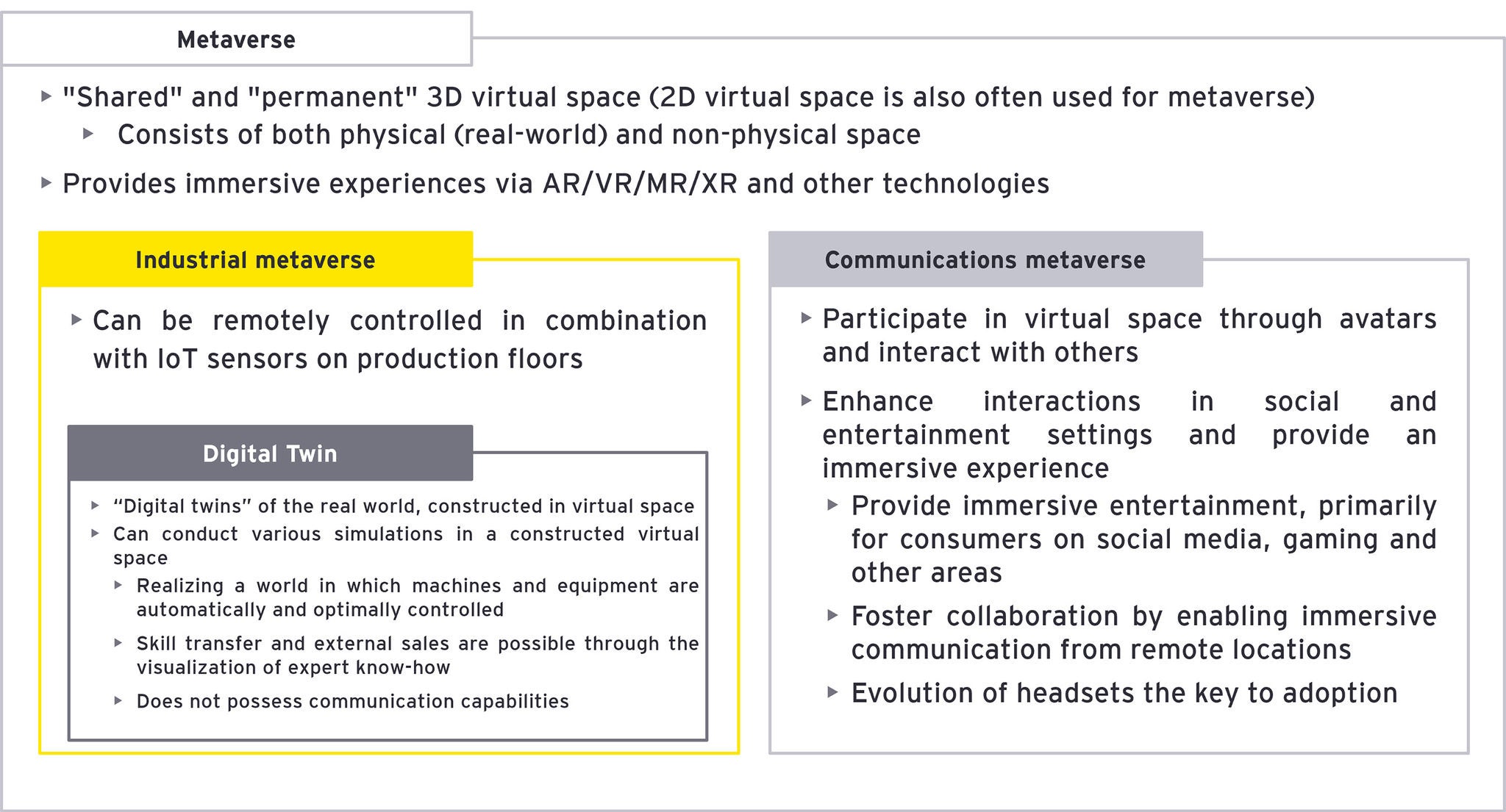 Figure 1: Defining the Industrial Metaverse