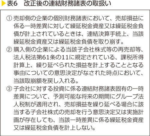 表6　改正後の連結財務諸表の取扱い